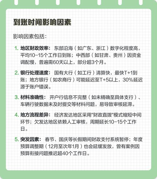佑安医保卡换现多久到账？老用户教你避开这3个时间陷阱