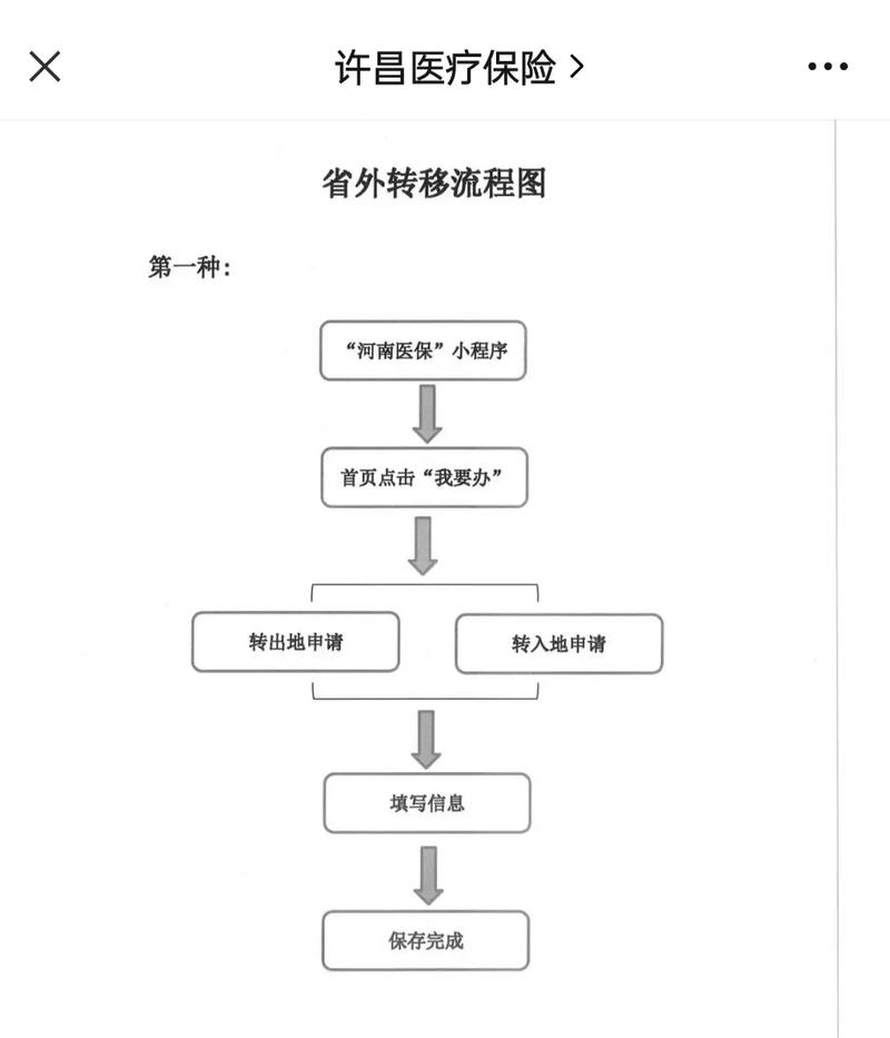 佑安医保更换参保地后里面的钱还能用吗？老司机教你避免账户清零风险
