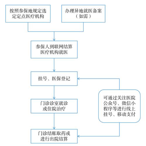 佑安身份证到期换证后医保还换吗怎么办？正确操作指南