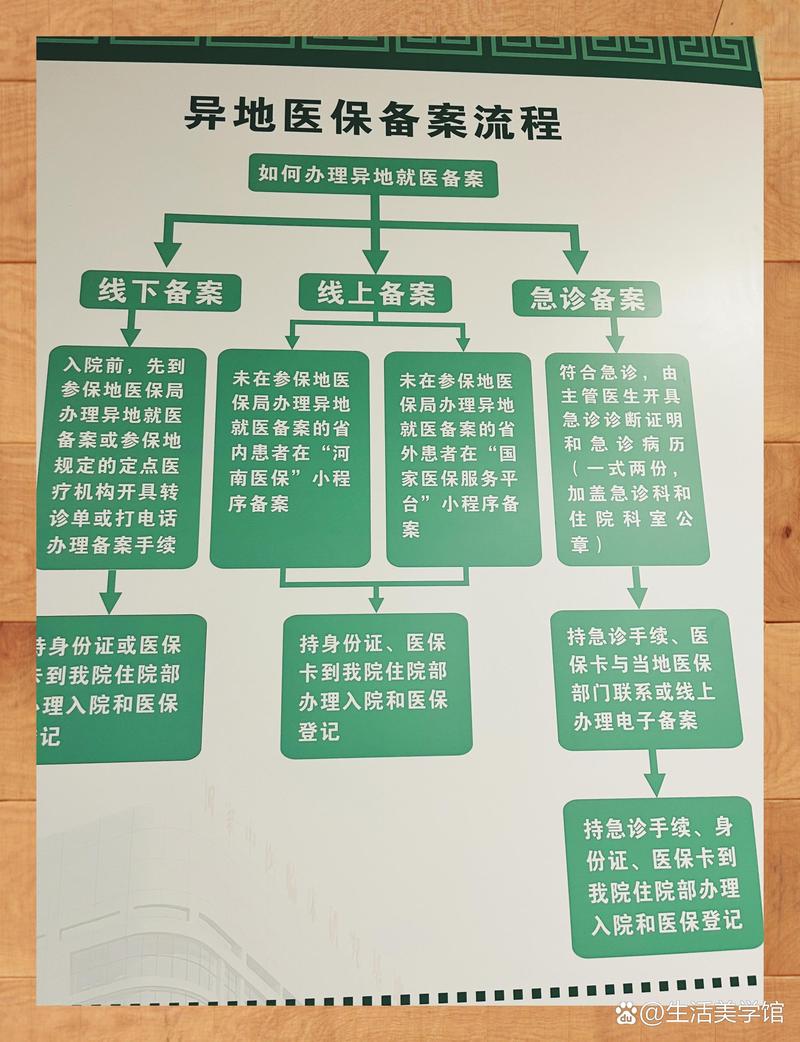 佑安换医保卡：小白必看的正确姿势与实战技巧