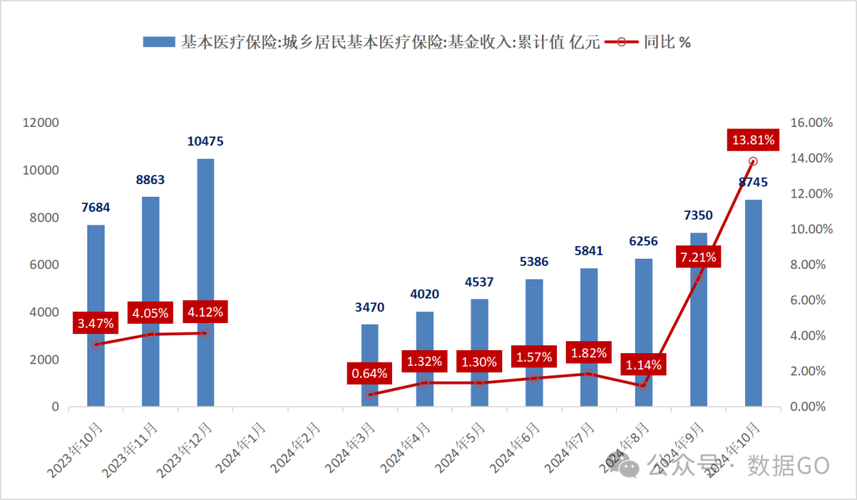 佑安医保卡个人账户里的钱取出流程：正确姿势与注意事项