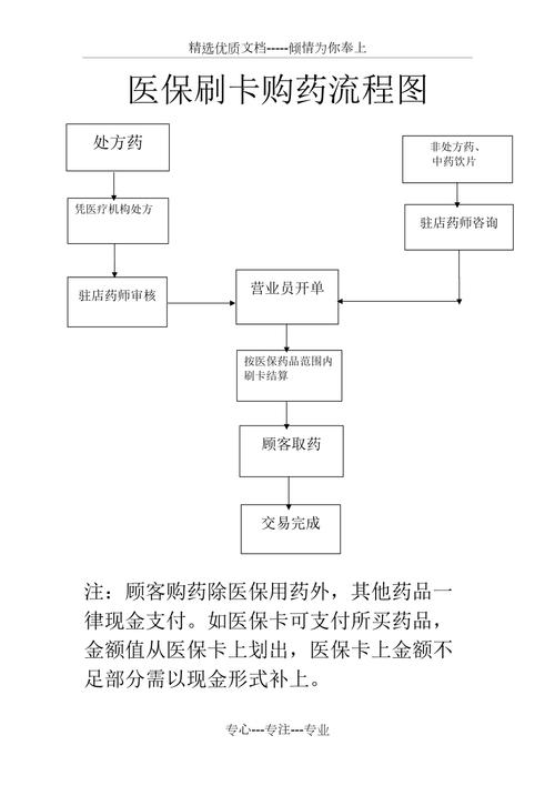 佑安用医保卡买药一定比现金便宜吗？真相来了